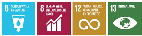 SDG doelen van GAIA circulair